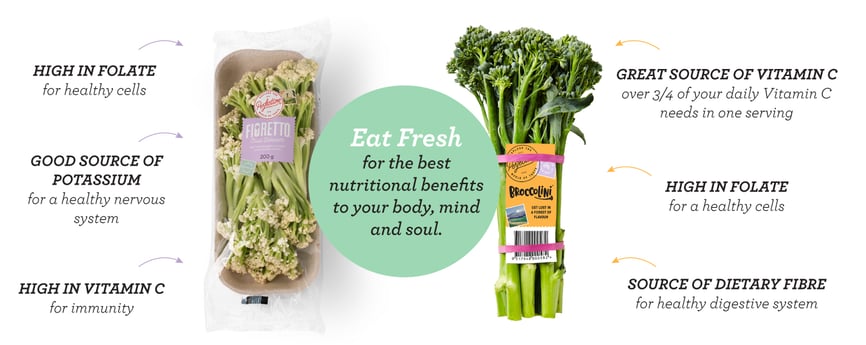 CEO-Blog_nutritional-benefits-Eat-Fresh 2